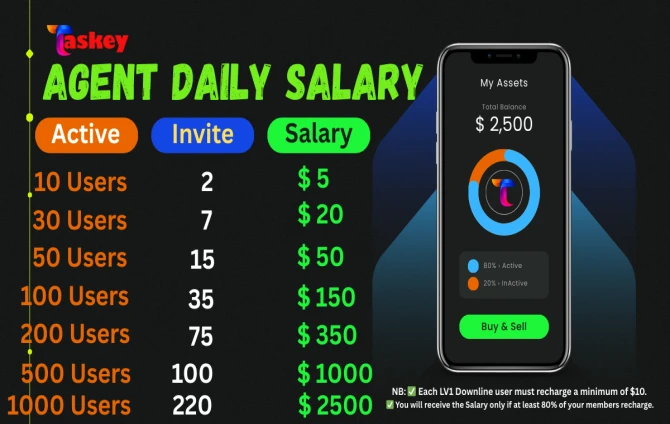 Taskey Agent Daily Salary Program: How to Earn Daily Income